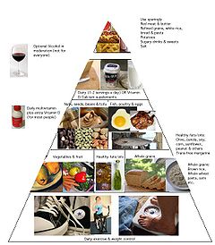 pirámide nutricional